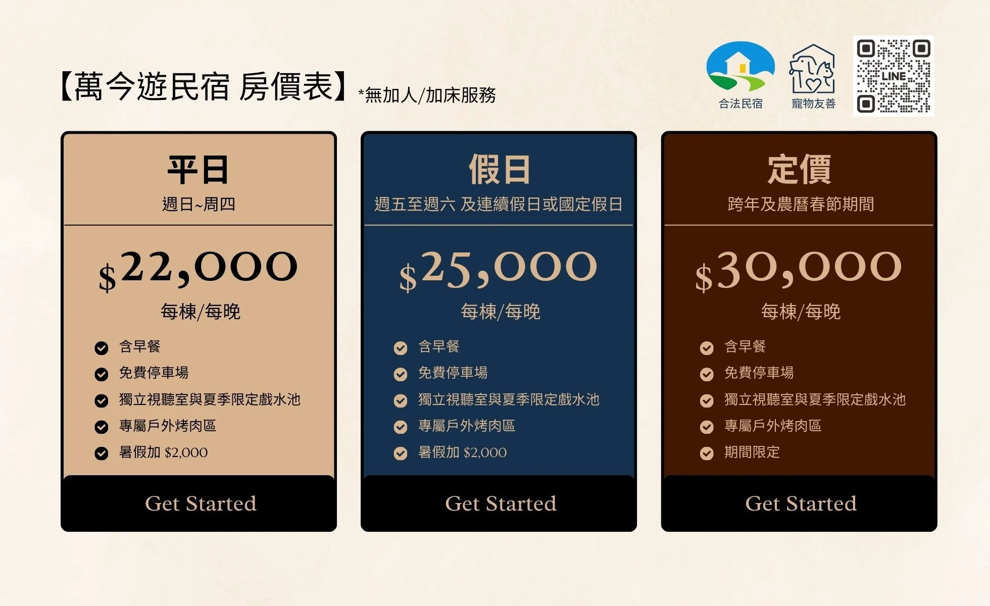 房價表